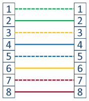 LAN_T568A_st_01.png