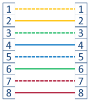 LAN_T568A_st_02.png