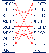 RS-232 Cable