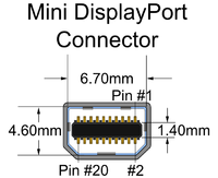 Mini DisplayPort端子(Wikipedia)